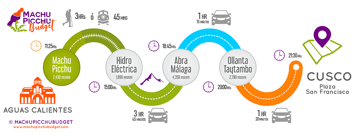 Servicio Auto Privado Hidroeléctrica Cusco