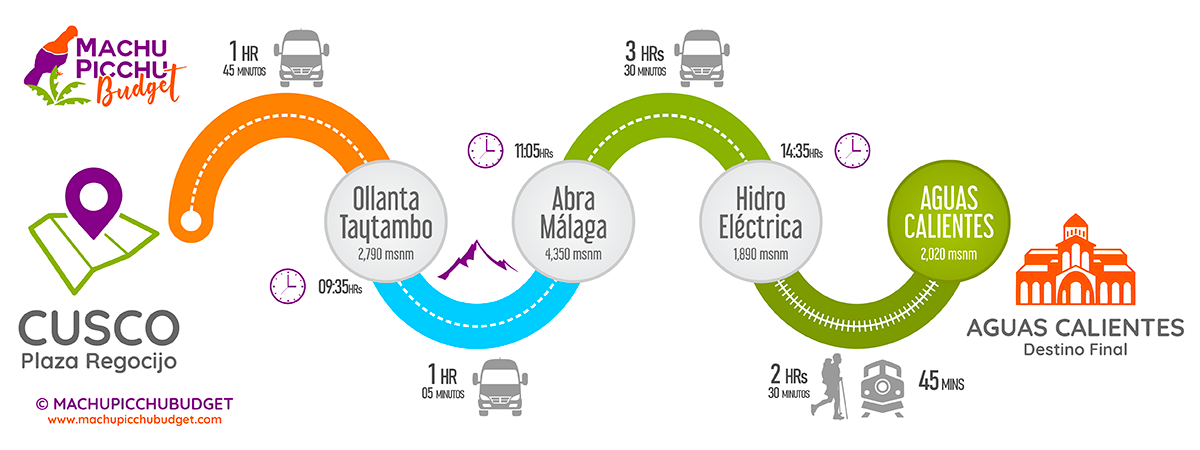 Bus Cusco a Hidroeléctrica Machu Picchu